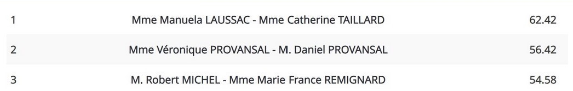Palmarès 2024